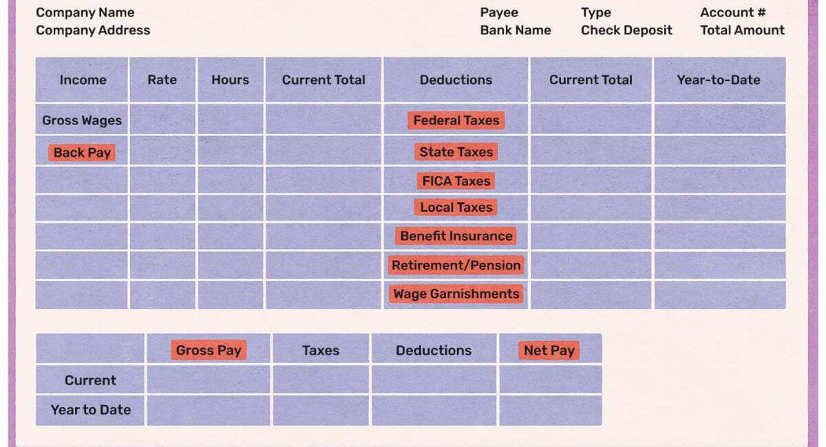 What is included on a pay stub